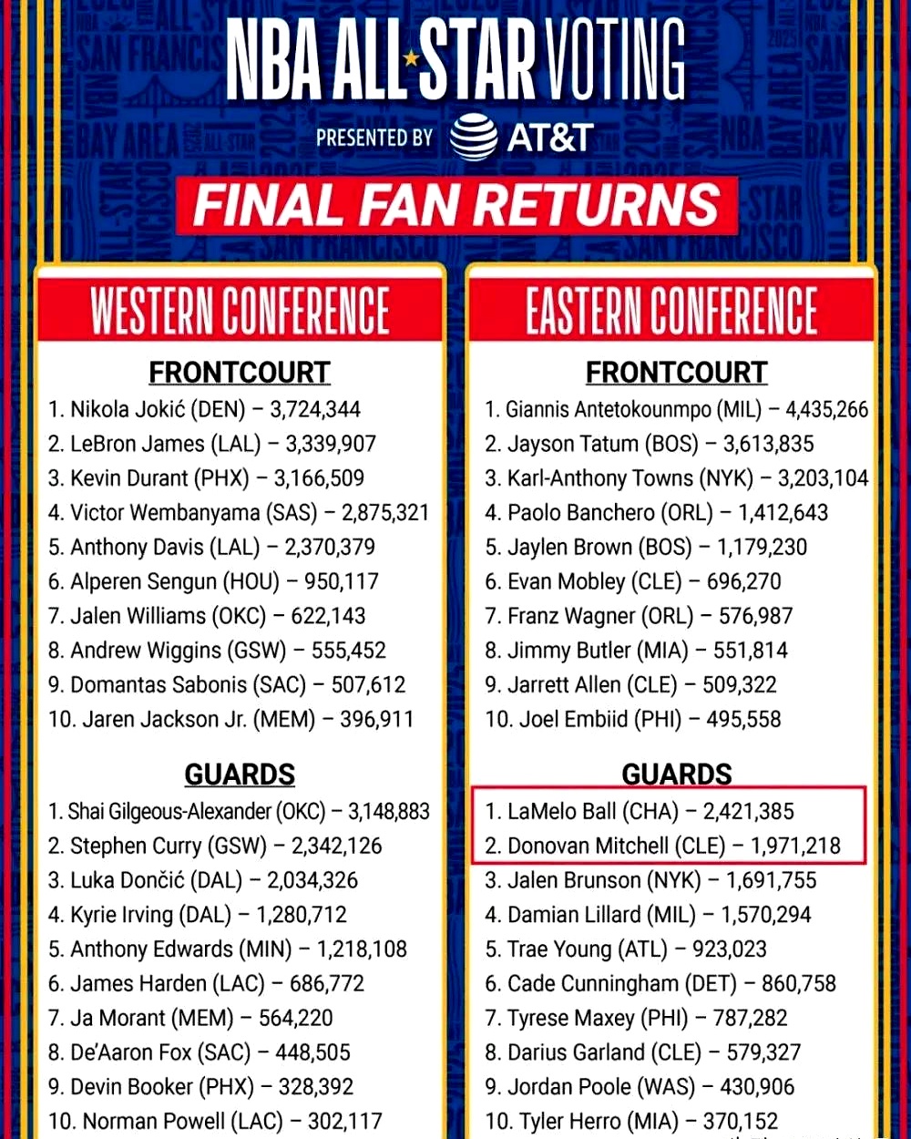 今晚尼斯调整名单:NBA季后赛节点到来,球迷炸锅,团队化学反应显著的简单介绍 今晚尼斯调整名单:NBA季后赛节点到来,球迷炸锅,团队化学反应显著的简单介绍