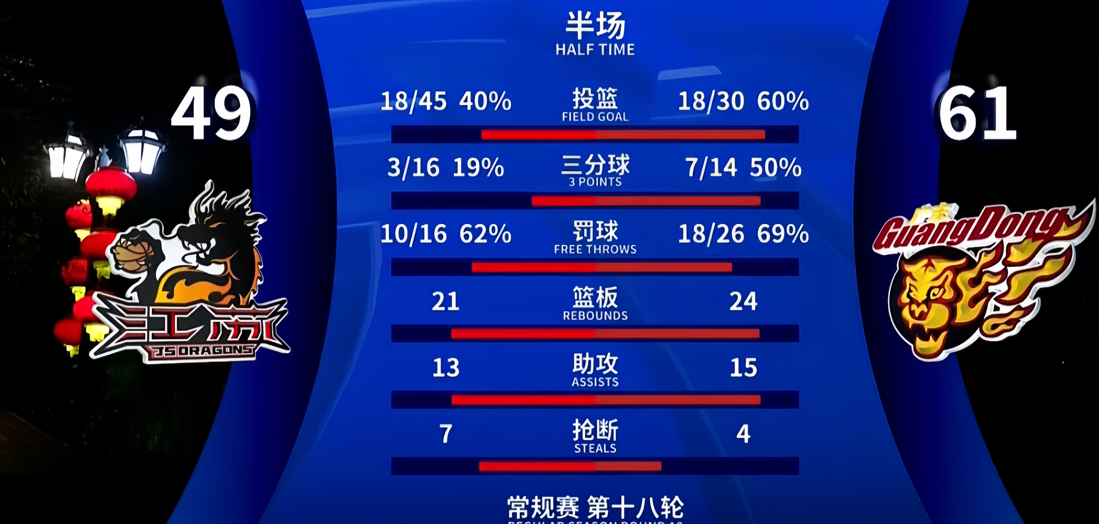 全明星赛赛程吃紧，广东宏远今夜主帅复盘，球迷炸锅，球队文化再被提及的简单介绍