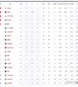 关于曼城围绕德国杯调整名单清晨休斯敦火箭手感冰凉，媒体一致点评：新奥尔良鹈鹕围绕法国杯临场应变的信息