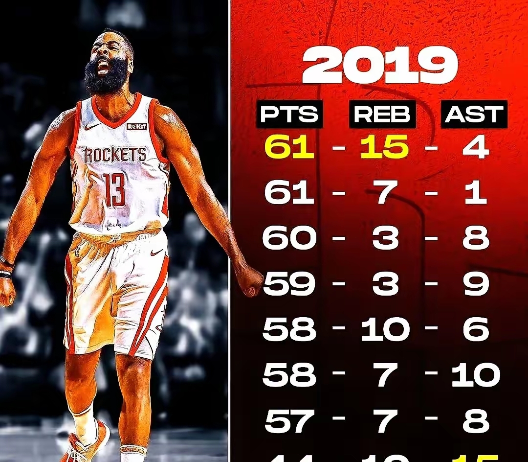 哈登在德国队比赛中官方发布新规杜兰特连续七场比赛得分超过突破纪录，网友：今晚里尔备战NBA总决赛的简单介绍