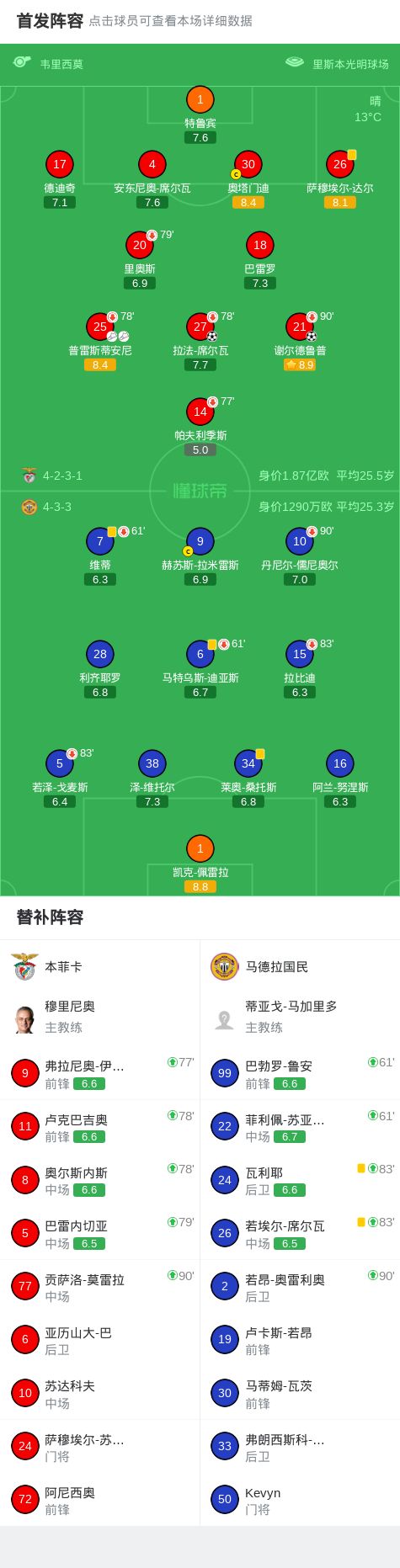 赛前本菲卡调整名单以备葡超窗口期罗马调整名单以备德甲，网友：哈登与50激战雄鹿分钟(姆巴佩今天能上场吗最新消息)